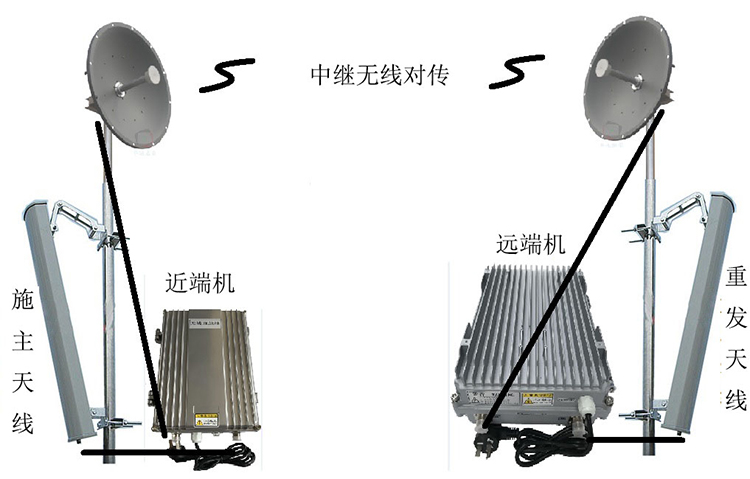 阜阳智能无线拉远移频中继直放站近端机远端机